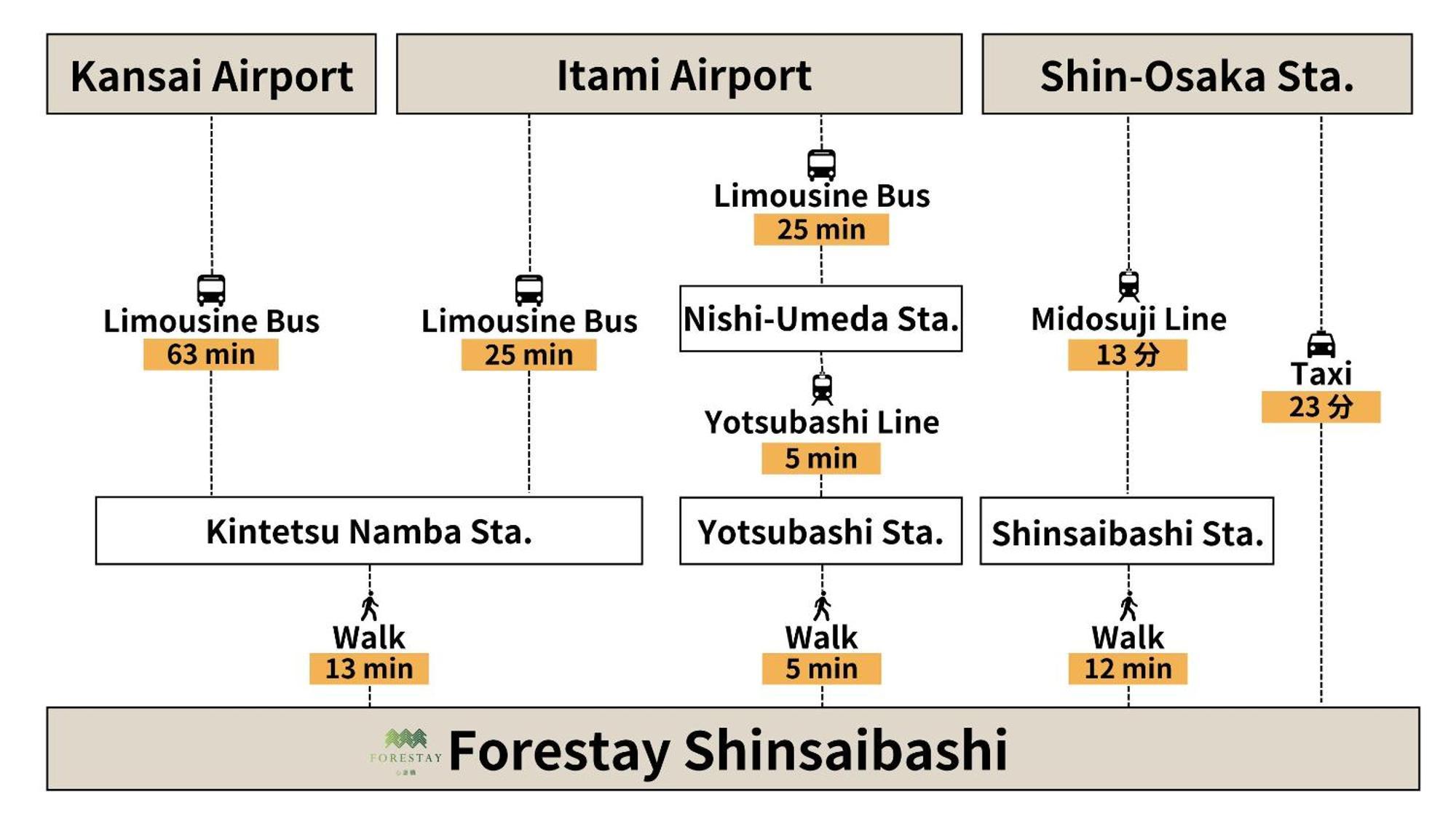 Forestay心斋桥公寓 大阪 外观 照片